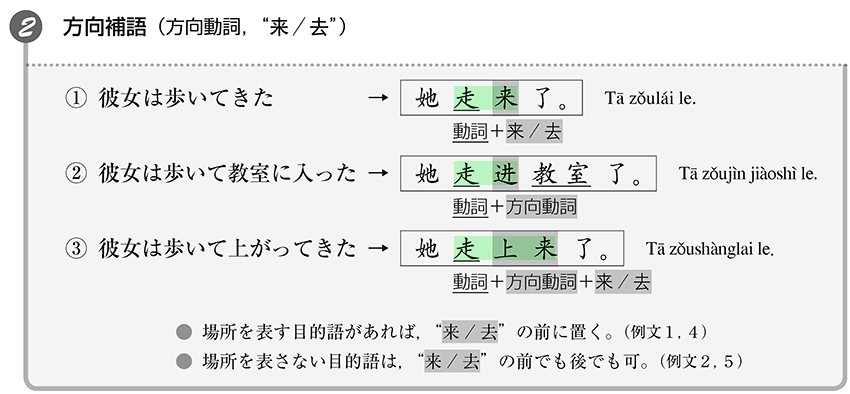本文1